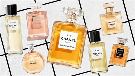 background of chanel|chanel fragrance history.